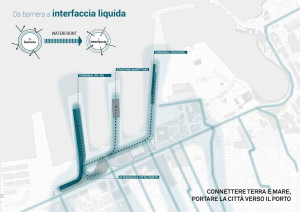 E' possibile rilevare le destinazioni dei tre moli storici e dei sei "accosti" possibili, ciascuno capace di ospitare 2 navi di medie proporzioni (le navi attuiali sono ben più grandi di quelle del passato)