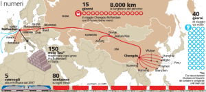 La via della seta per terra e per mare. Questa sommaria immagine non guarda lontano: Trieste e Atene sono protagoniste del passaggio dal Mediterraneo.Xi Jinping è a O Palermo per coinvolgere la Sicilia, ma "ci vuole" il ponte sullo Stretto.
