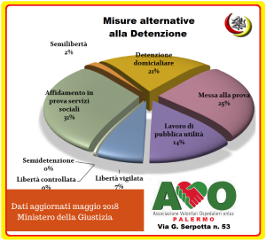 locandina convenzione AVO Palermo Tribunale Palermo per lavori di pubblica utilità
