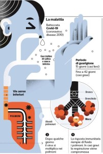 Per contaggiarsi devi ingerire le 'bollicine'.Che fosse l'aria la responsabile delle malattie lo pensavano fino al 1700, non oltre! Anzi, per l'esattezza,non sitono lemalattie, ma, piuttosto, i malati. Anche nella peste 'mamnzonina' c'erano i fortunati immuni...